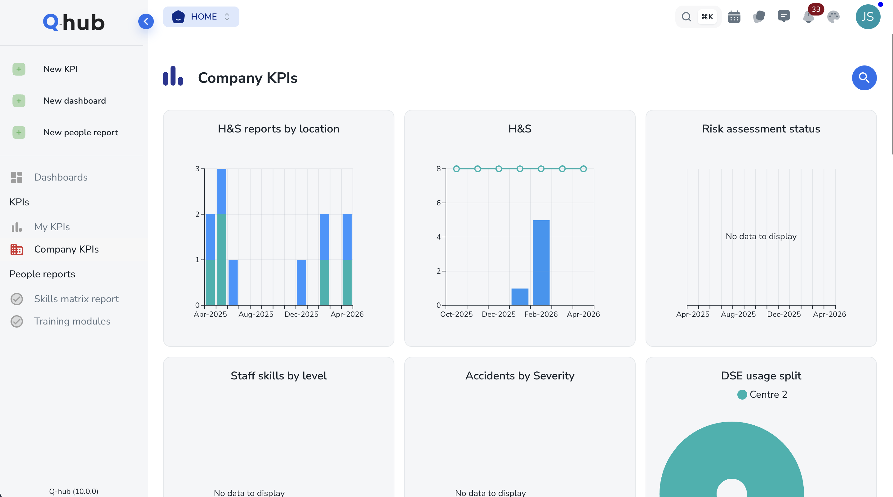 Siloed Data & No Risk Visibility