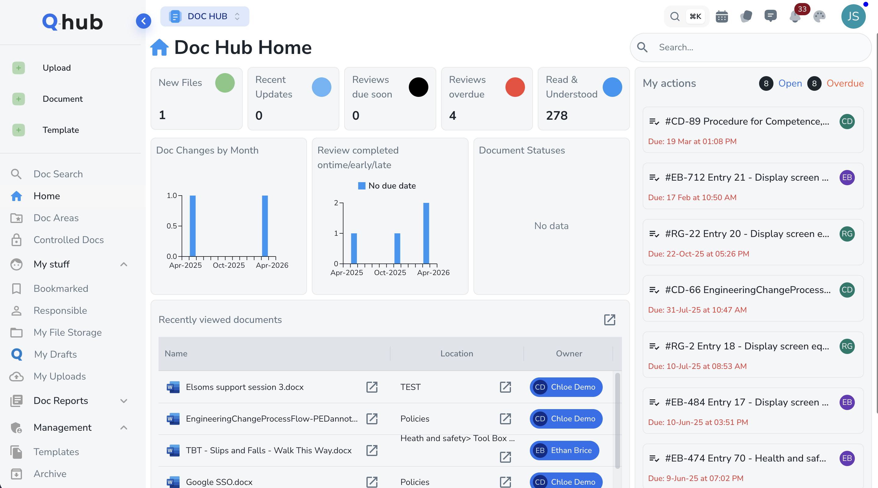 Document control that auditors love