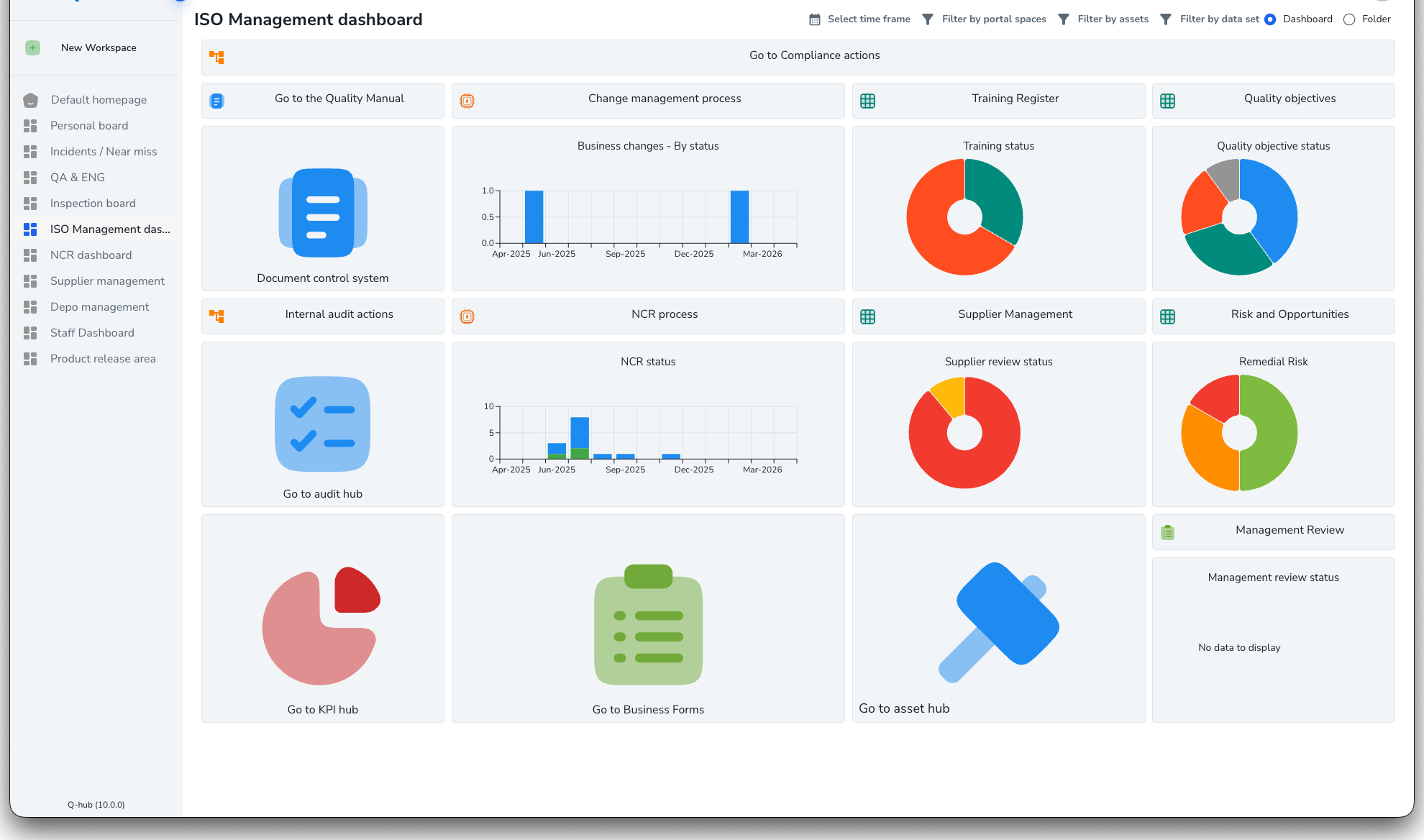Building a Compliance Framework That Scales